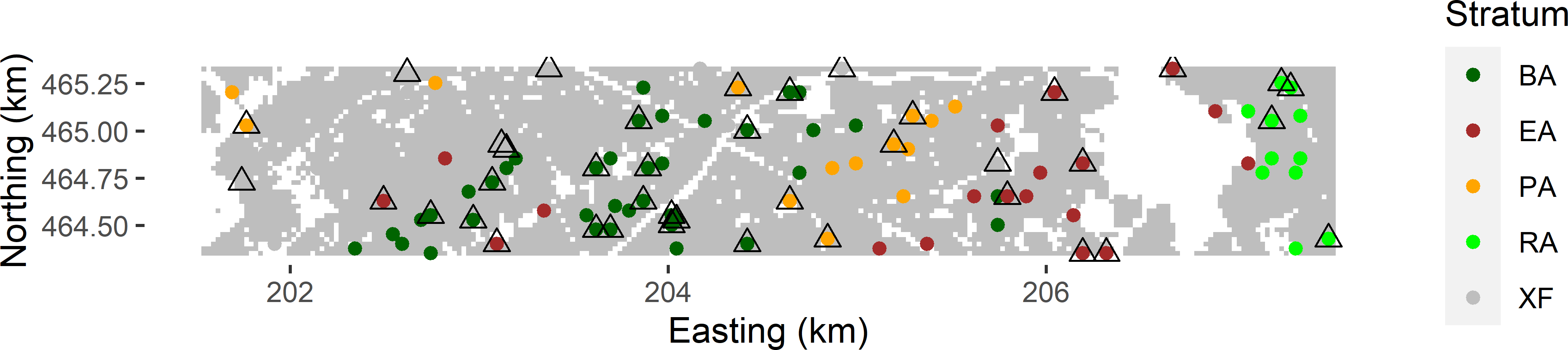Two-phase random sample for stratification from Voorst. Coloured dots: first-phase sample of 100 points selected by simple random sampling, with observations of the soil-land use combination.  Triangles: second-phase sample of 40 points selected by stratified simple random subsampling of the first-phase sample, using the soil-land use combinations as strata, with measurements of SOM.