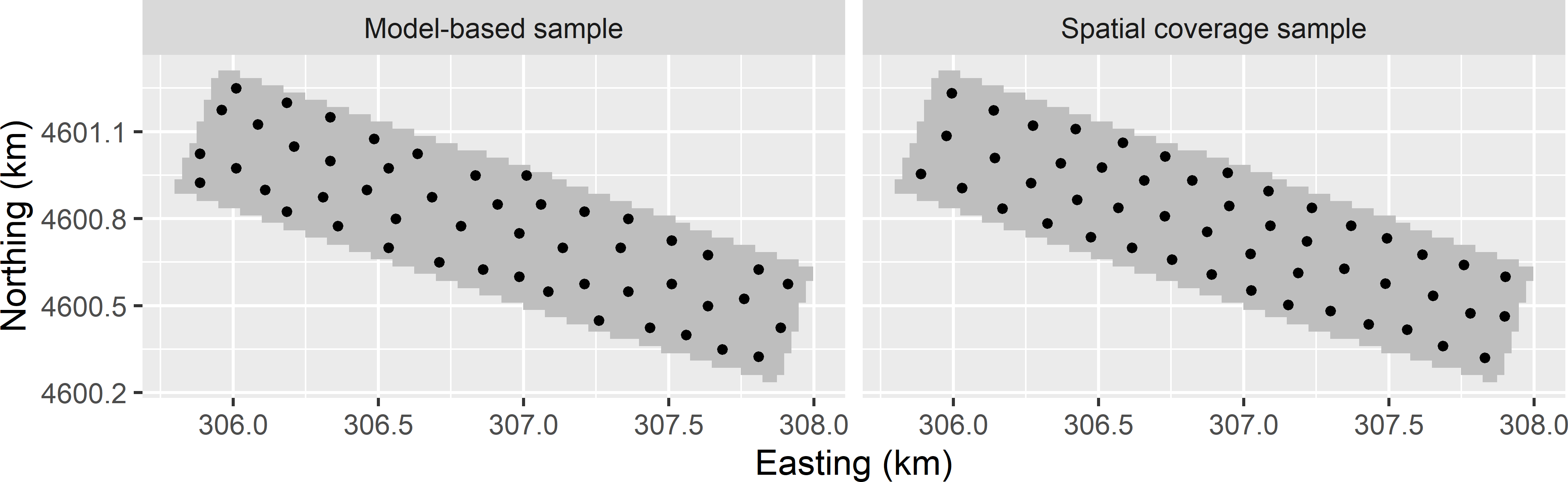 Optimised sampling pattern for the mean variance of OK predictions of lnECe (model-based sample) and spatial coverage sample of the Cotton Research Farm.