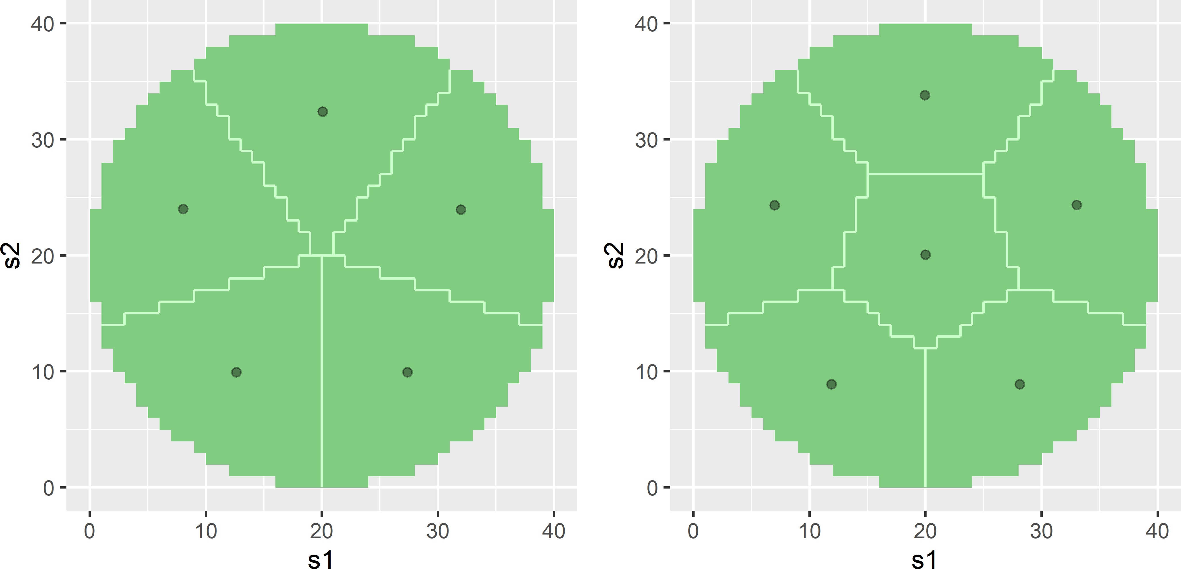 Spatial coverage samples of five and six points in a circular plot.