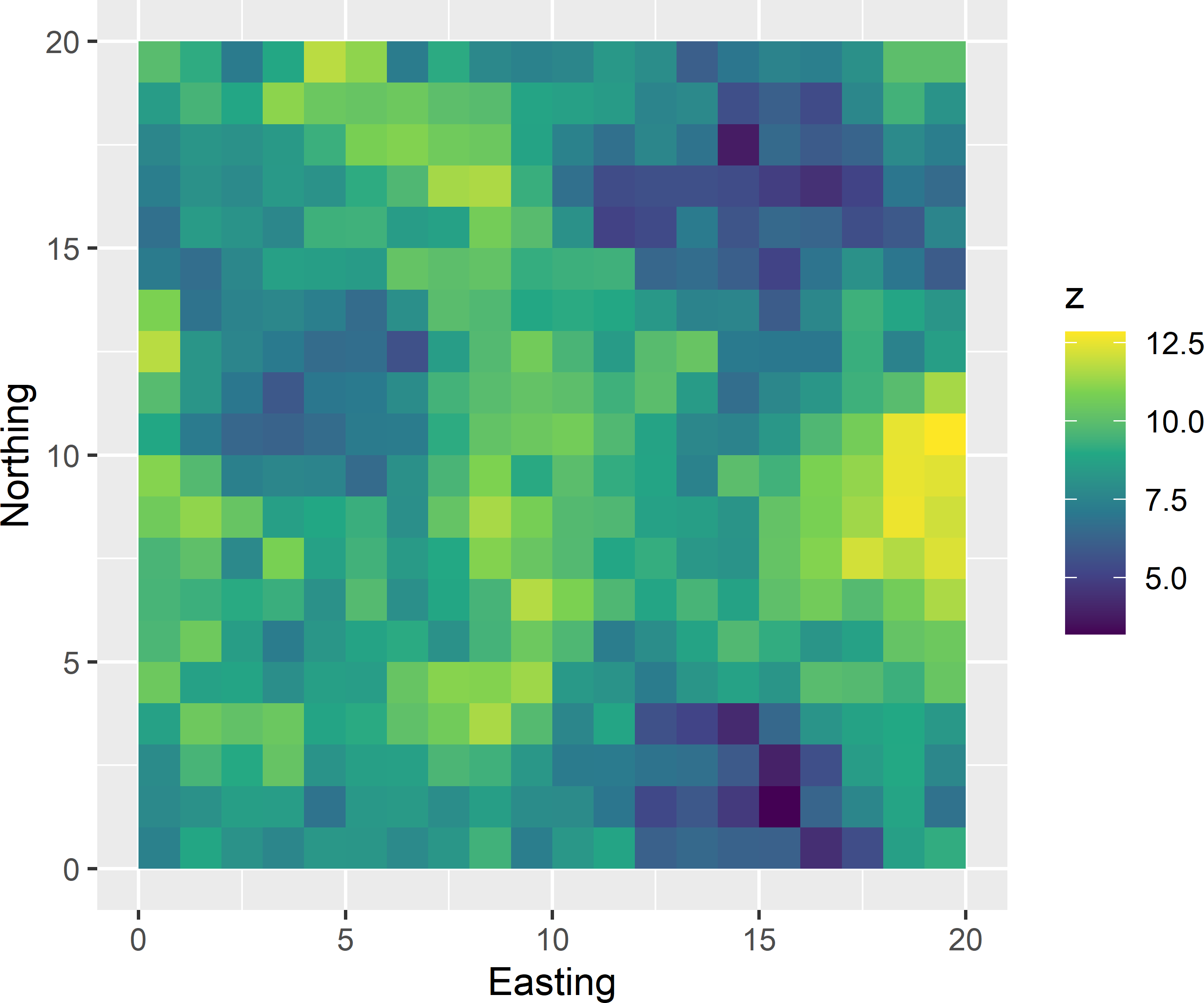 Simulated population used for illustration of two-way stratified random sampling.