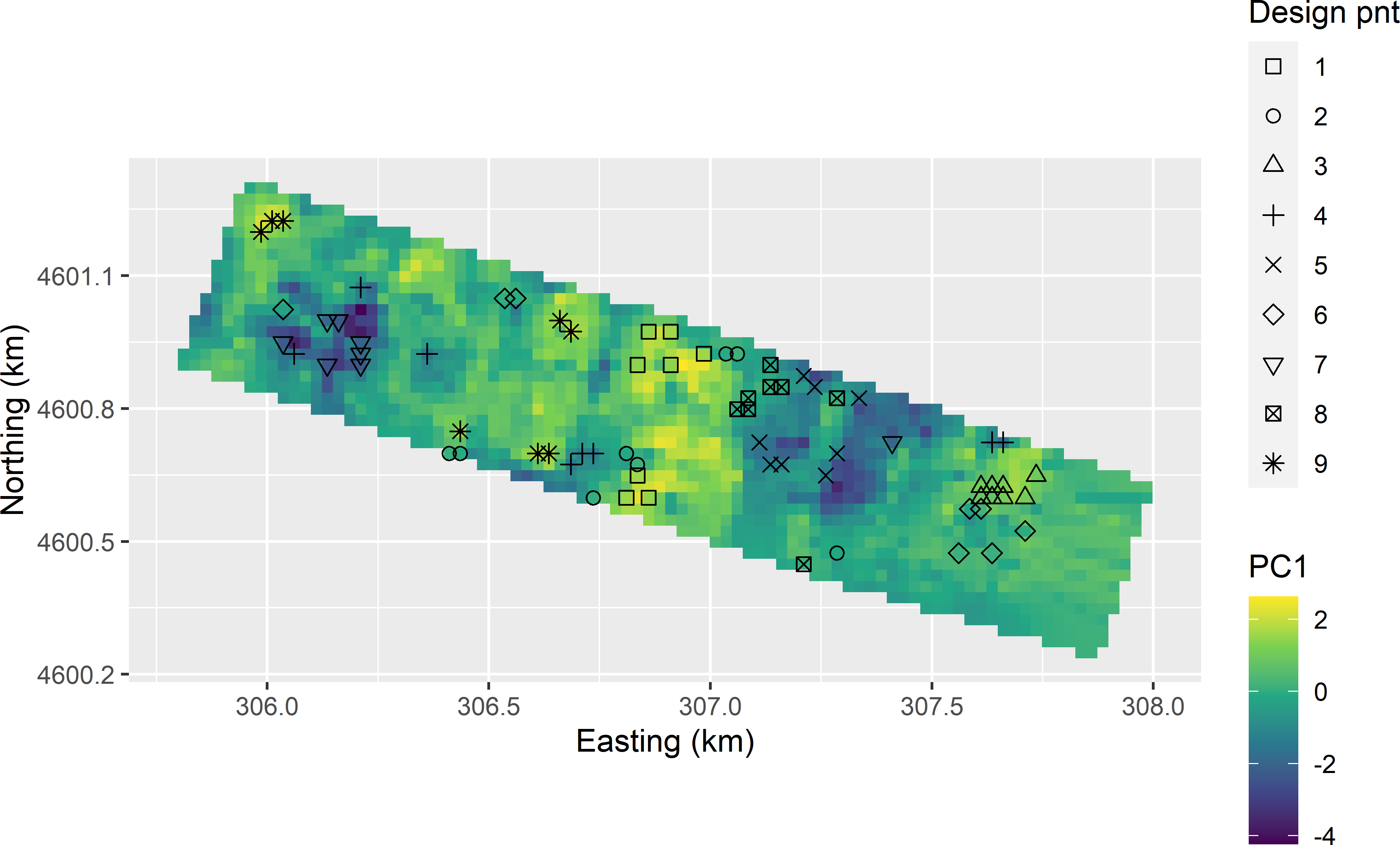 Candidate sampling points plotted on a map of the first standardised principal component (PC1).