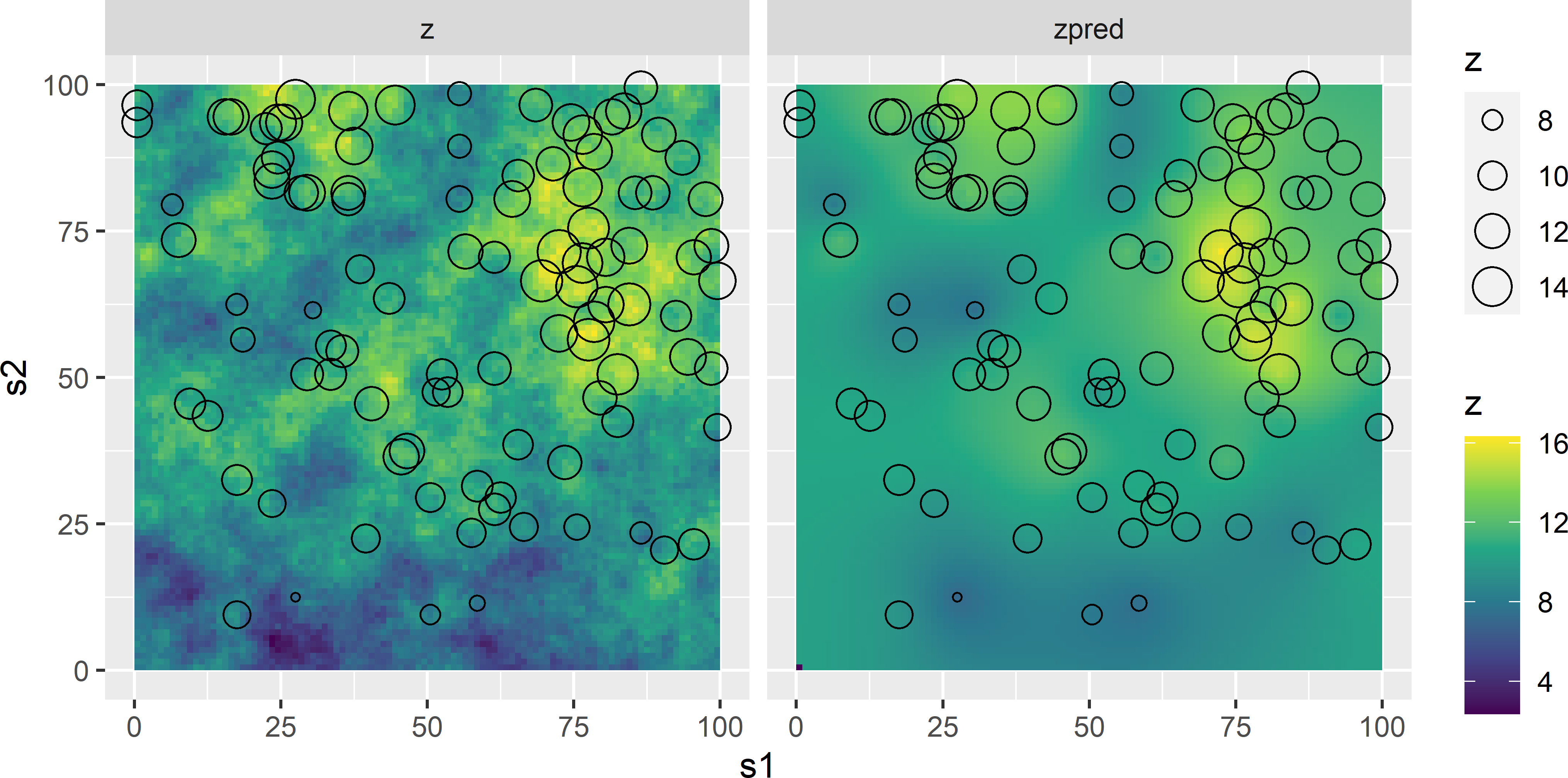 Preferential sample (size of open dots is proportional to value of study variable) from a simulated field (z) and map of ordinary kriging predictions (zpred).